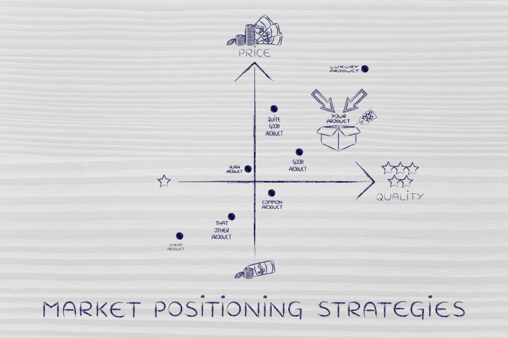 Market Positioning Strategy Serpil Uensal